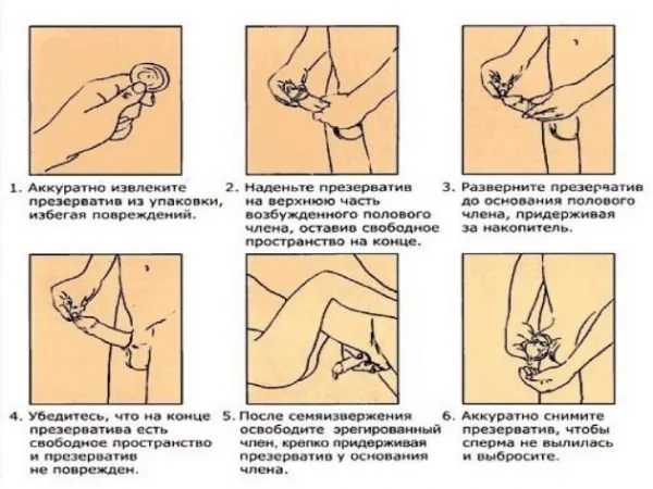 Схема использования презерватива