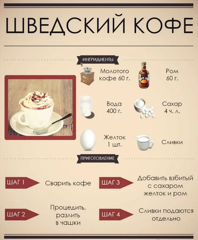 Способы варки кофе в турке на плите, лучшие рецепты и основные правила