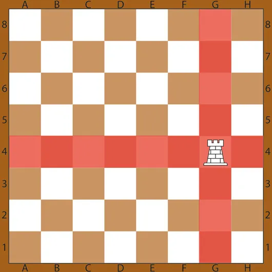 как ходит ладья в шахматах