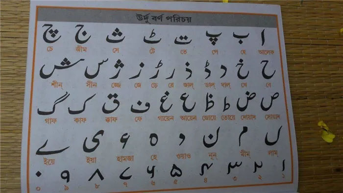 Урду: самые сложные языки в мире