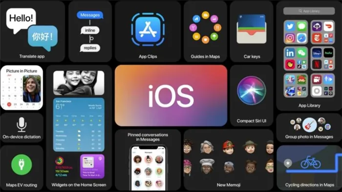 Apple представила iOS 14 — с виджетами на домашнем экране, умной сортировкой приложений по категориям и функцией быстрых действий App Clips - ITC.ua