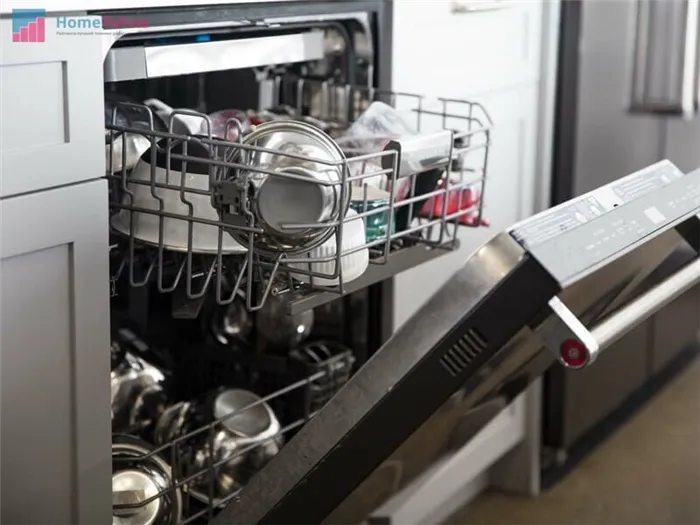 как пользоваться посудомоечной машиной media