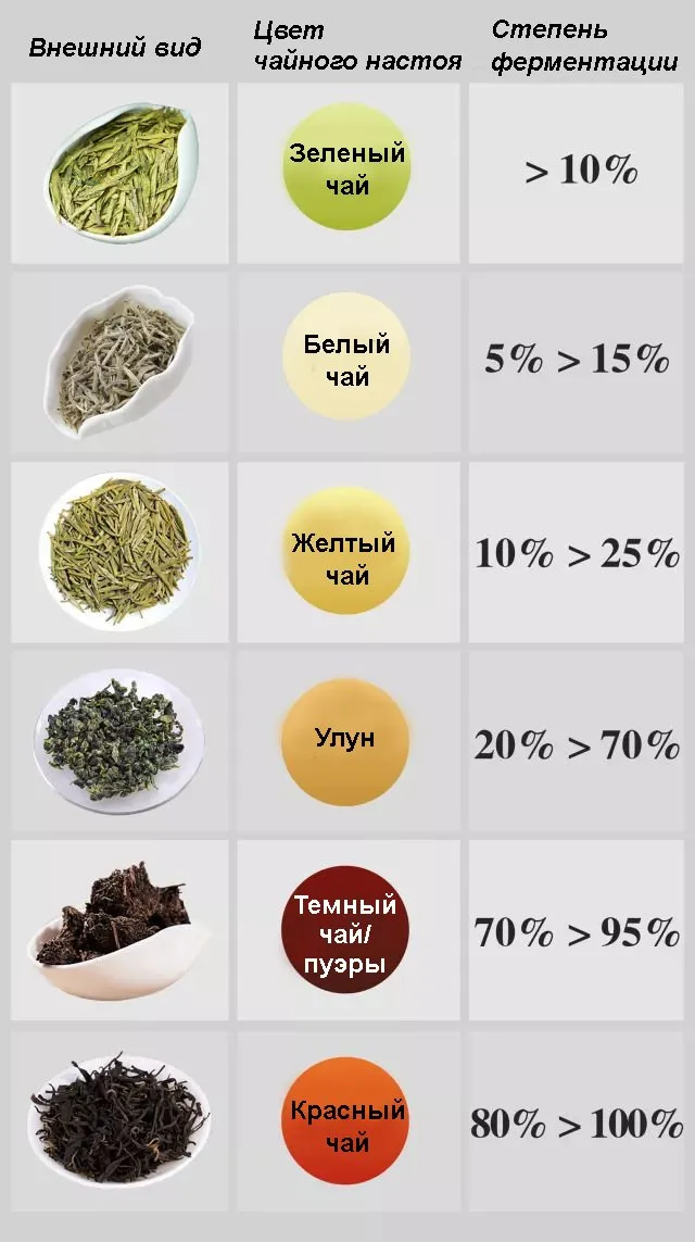 Что такое ферментация чая?