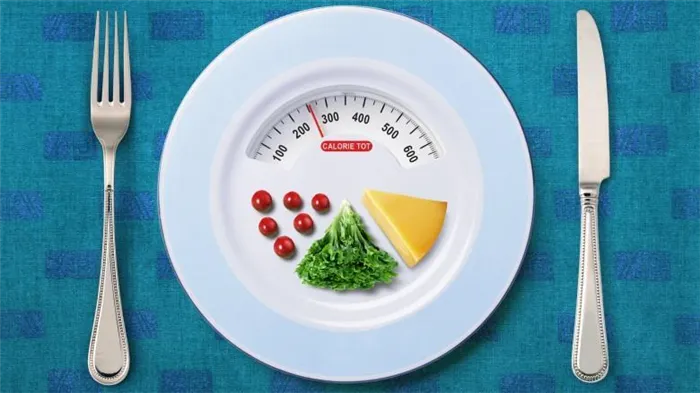 Пример расчета при дефиците калорий