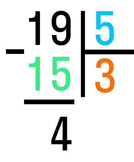 Результат деления 19 на 5 с остатком в столбик