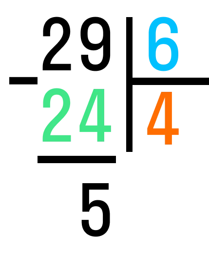 Результат деления 29 на 6 с остатком в столбик