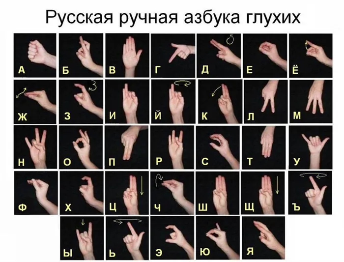 Как учить язык жестов