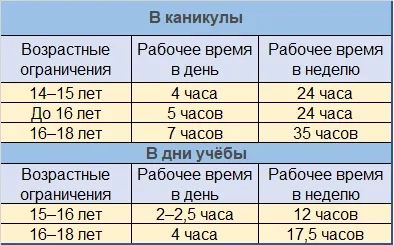 Как подростку распознать работодателя-мошенника