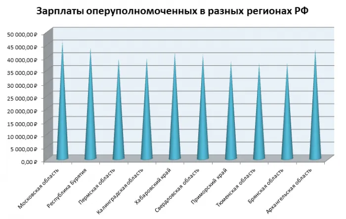 оферта и договор - в чем разница, что это такое простыми словами, что значит?