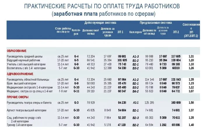 Система расчёта заработной платы 