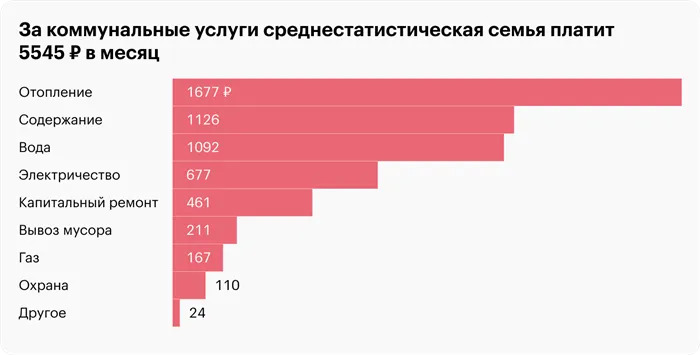 Источник: Росстат