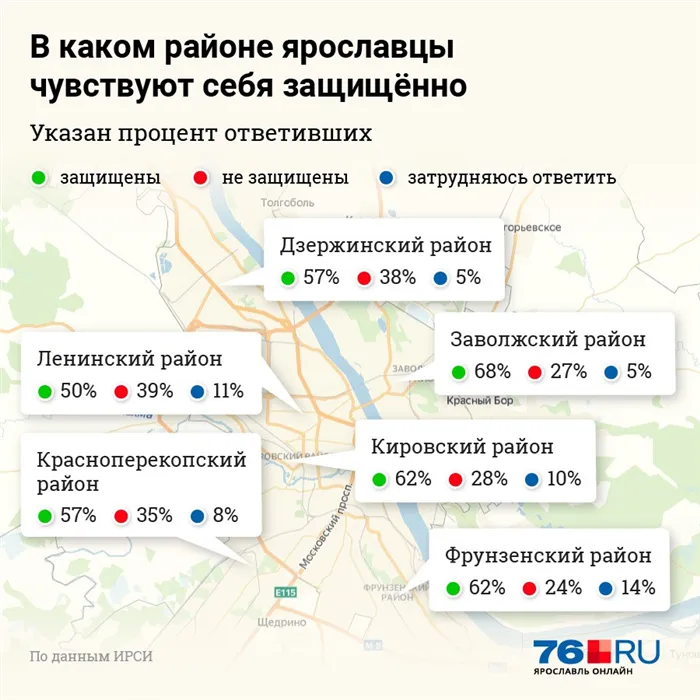 Описание топ-6 лучших районов Ярославля