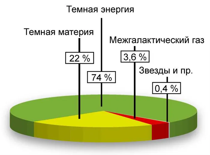 Путешествия во времени — что это и как работает