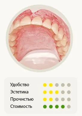 Протезы Акри-фри