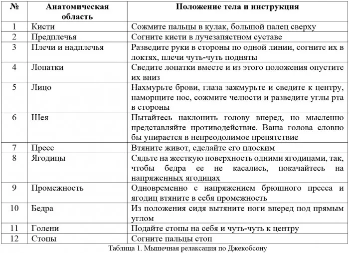 Как убрать мышечные зажимы и заодно тревогу