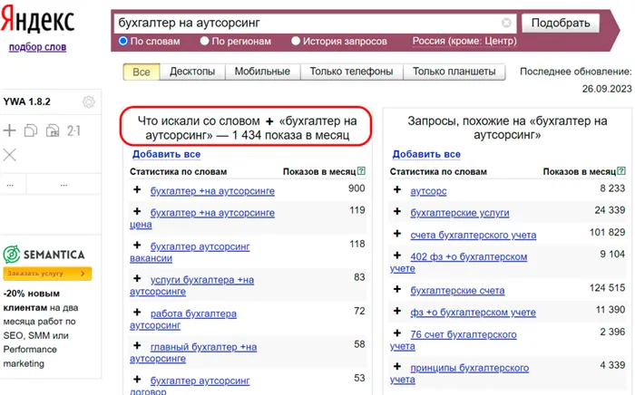 Частотность запросов по поиску бухгалтерских услуг (Россия), сервис Яндекс Wordstat