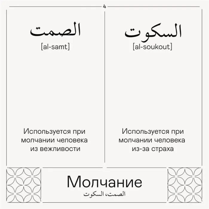 Places where Arabic is spoken