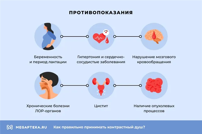 Противопоказания