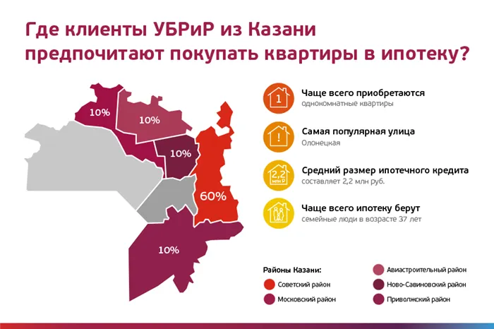 лучшие районы казани для проживания