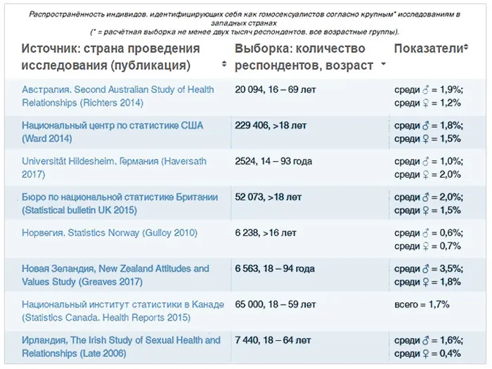 Сожжение швейцарского дворянина Рихарда Пуллера фон Гогенбурга, обвиненного в содомии, в Цюрихе, 1482 г.