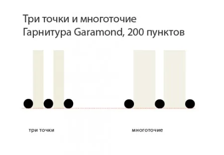 Отличие многоточия от трёх точек