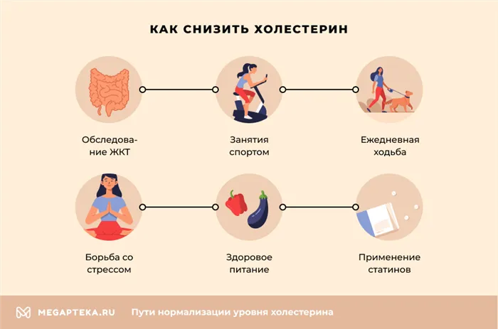 Как снизить холестерин