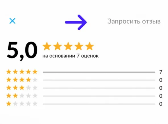 Как продавать на Авито в 2024 году ?