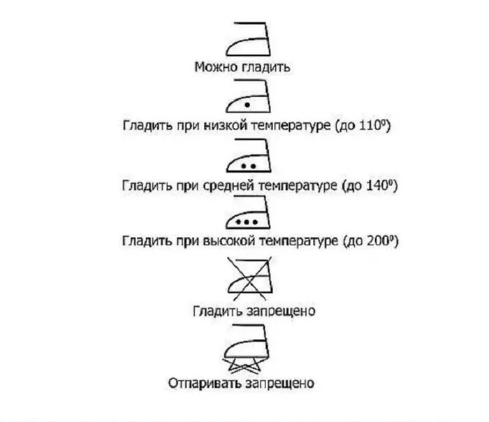 Как правильно гладить брюки со стрелками: пошаговая инструкция (видео)