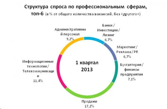 Специалист по сборке и ремонту ПК