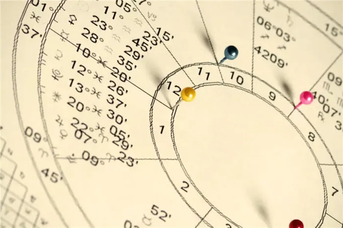 Что делает астролог: натальные и хорарные карты