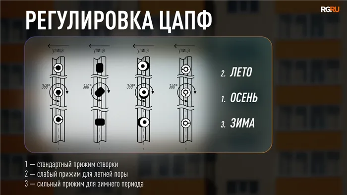 Как перевести окно в зимний и летний режим