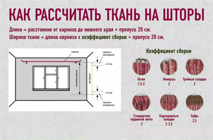 Измерения тюля