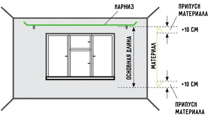 Замеры