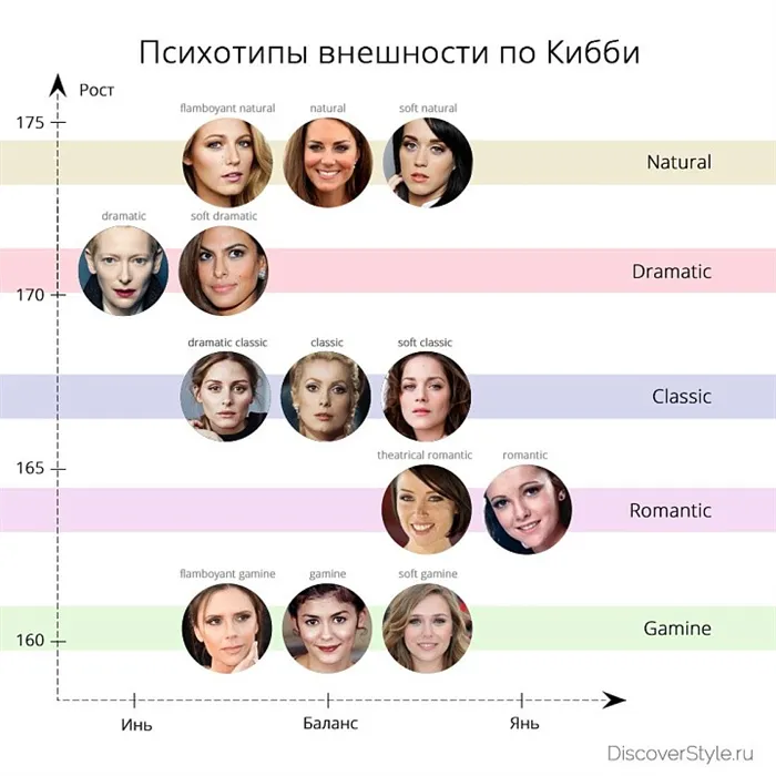 Автор материала: Ольга Коротаева