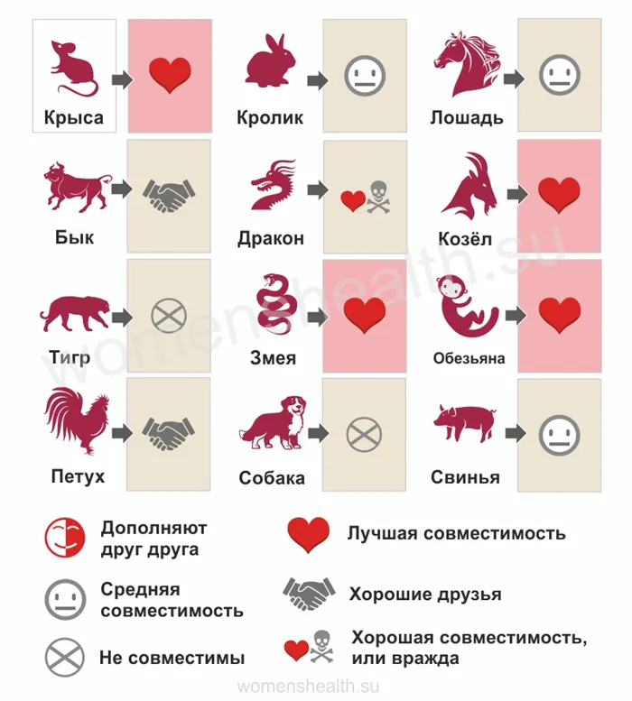 Знаки зодиака