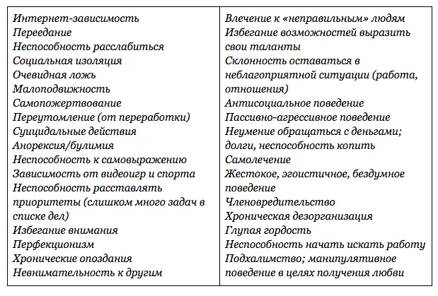 Борьба с вредными привычками — это вызов для мозга