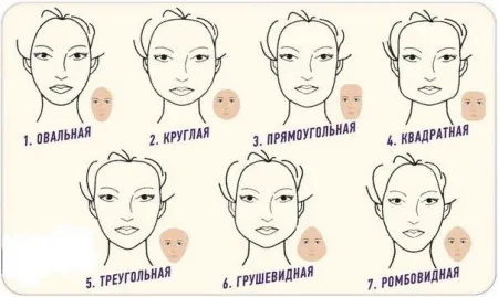 Как подобрать челку? Актуальные виды челки