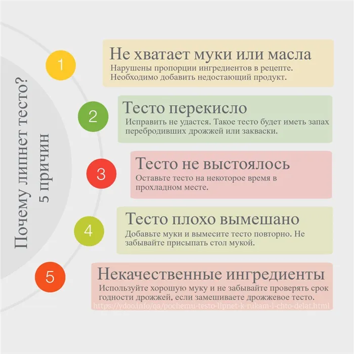 инфографика о том, почему липнет тесто