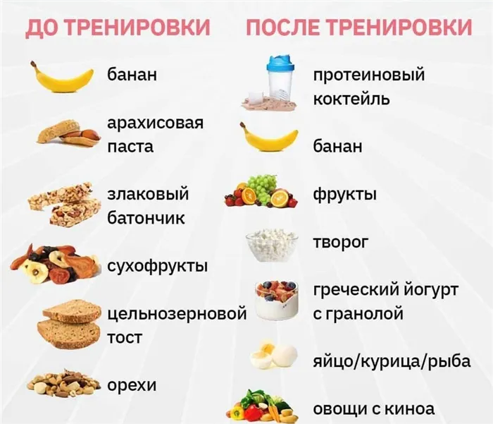 Тренировки натощак