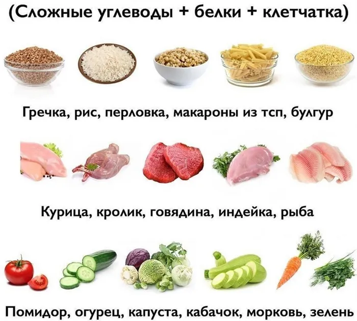 Продукты для правильного питания.