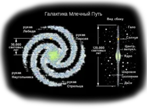 Галактика, похожа на обереги славян