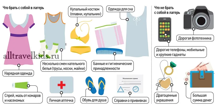 инфографика что нужно брать в лагерь девочке