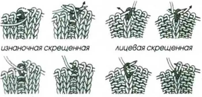 Лицевая скрещенная петля. Как вязать спицами из протяжки, поперечной нити, накида, схема