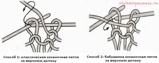 iznanochnaya