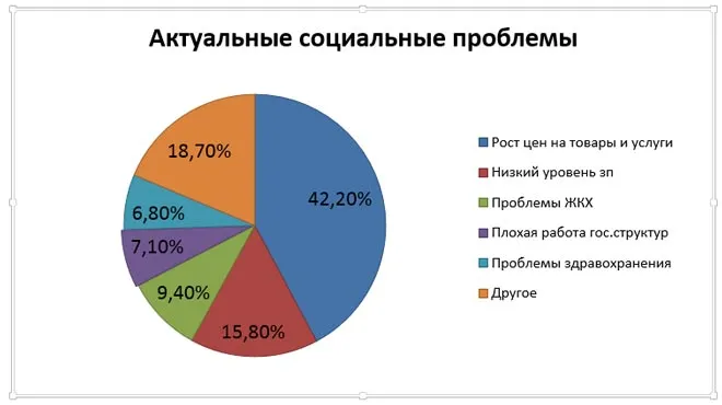 Инноватика в социальной сфере