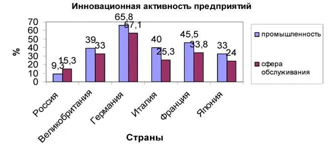 Инновации на предприятии