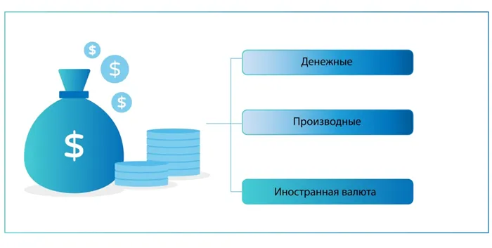 Виды банковских продуктов