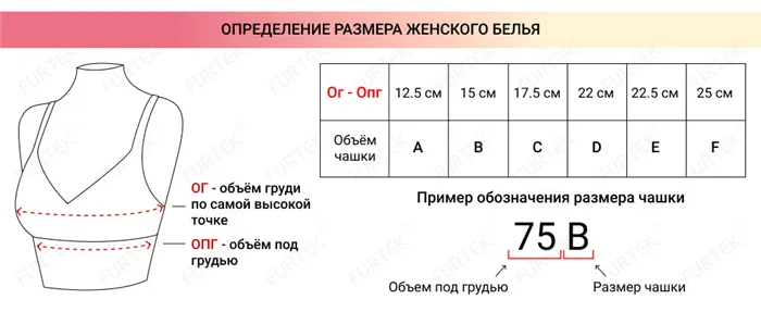 Информация о размерах женского белья