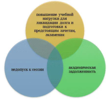 Что будет, если не сдать курсовую работу вовремя?