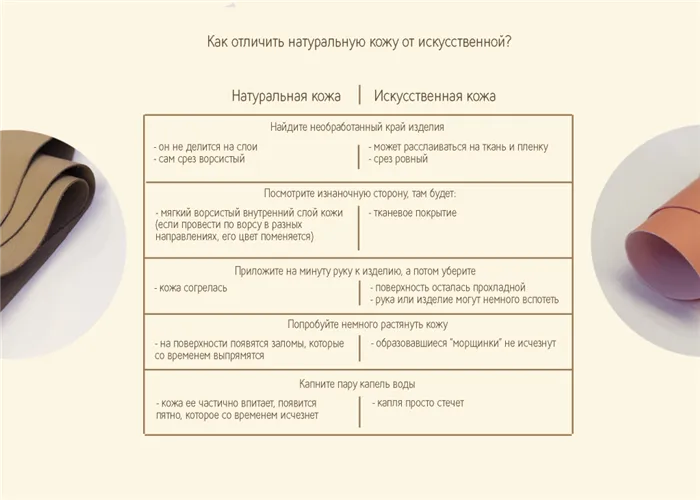 инструкция как отличить натуральную кожу от искусственной